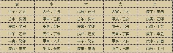 八字对应_生辰八字查询表