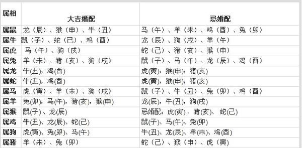 如何算两个人的生辰八字合不合_结婚怎么算八字合不合