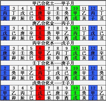 八字测五行属性_算命五行属性