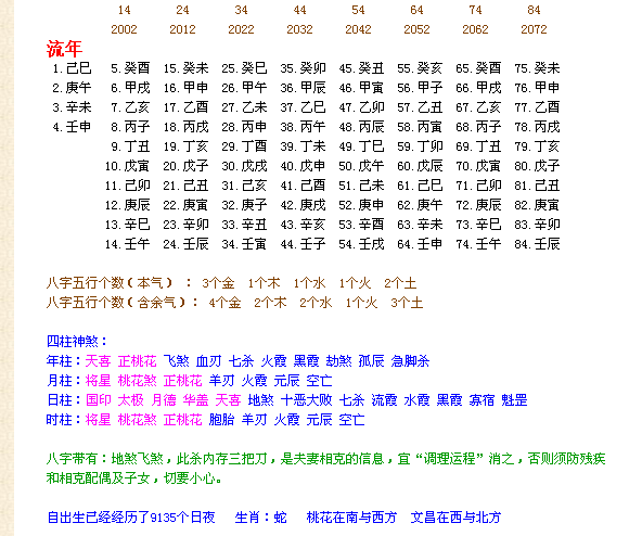 年月日时八字对照_年月日算命对照表