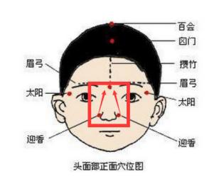 鼻梁上有横纹的人命理_山根有横纹一定不好吗