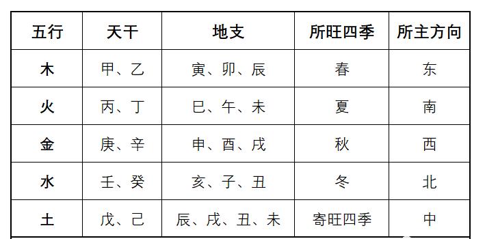 八字详解_四柱预测详解免费算命