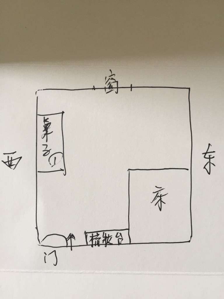 风水布局_房屋位置风水图解