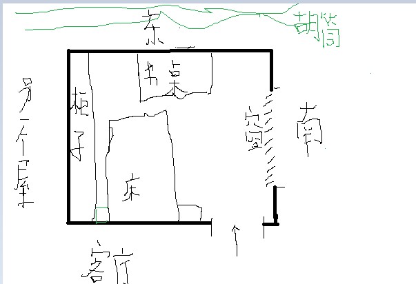 风水布局_房屋位置风水图解