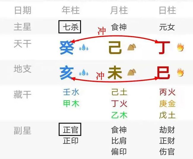 小孩测八字_四柱八字最准算命免费