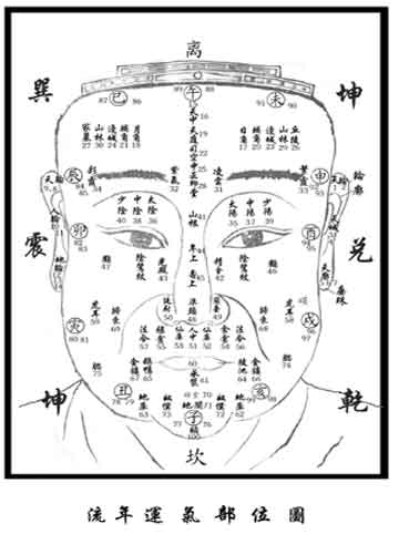 志面相_痣面相男