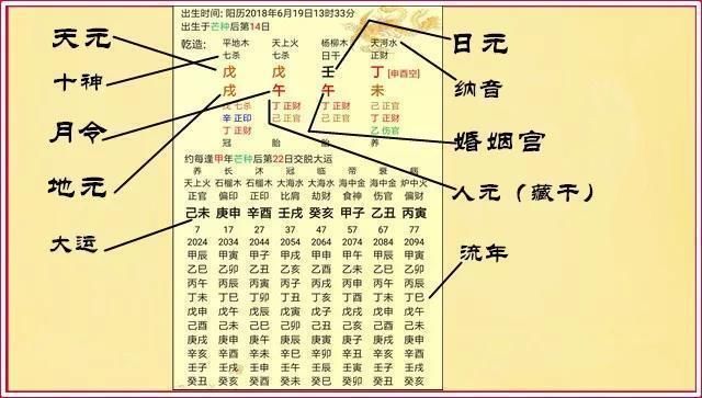 八字看子女_算命里有几个儿女免费