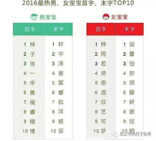 2020宝宝取名姓王_姓王宝宝名字大全2020