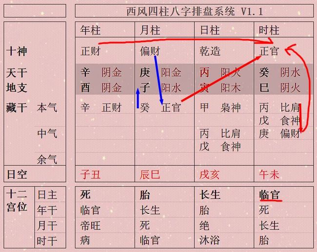 八字咋看_年轻人不要随便算命