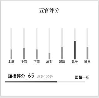 上传照片测面相、看运势……真相太可怕