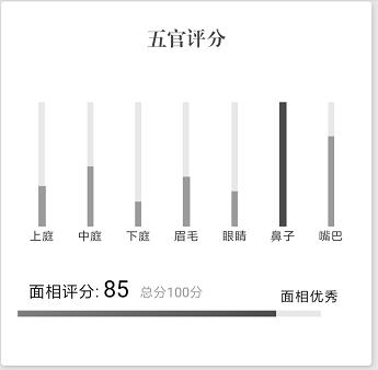 上传照片测面相、看运势……真相太可怕