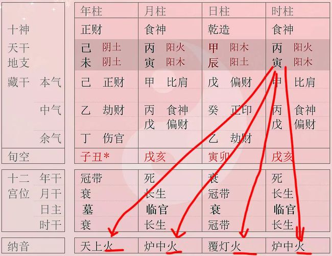 八字纳音_免费四柱纳音算命