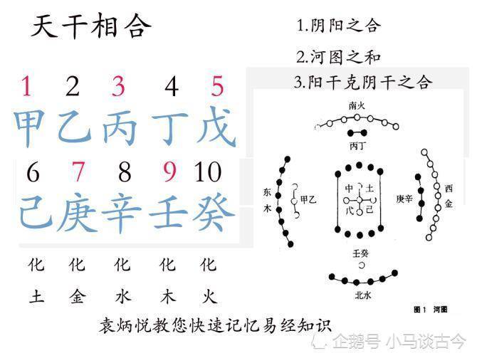 四柱八字怎么算_如何起四柱算命