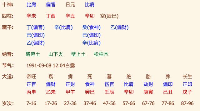 周易八字合婚_八字合婚速查表珍藏版