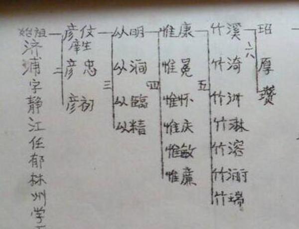 取名文字辈_男孩名字叫文什么好