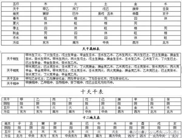 八字信息_免费查询自己命格