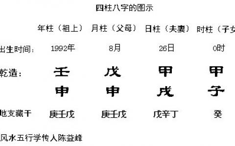 出生年月测算八字_年轻人不要随便算命