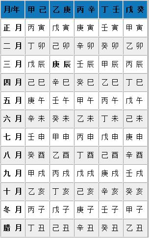 时间生辰八字_生辰八字时辰查询表免费