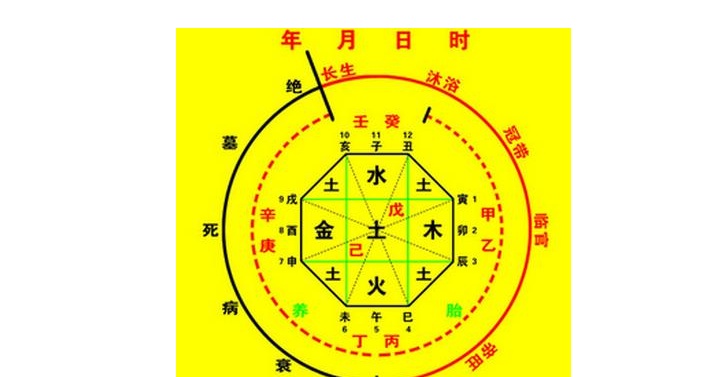 生辰八字测五行属性_生辰八字配对姻缘查询