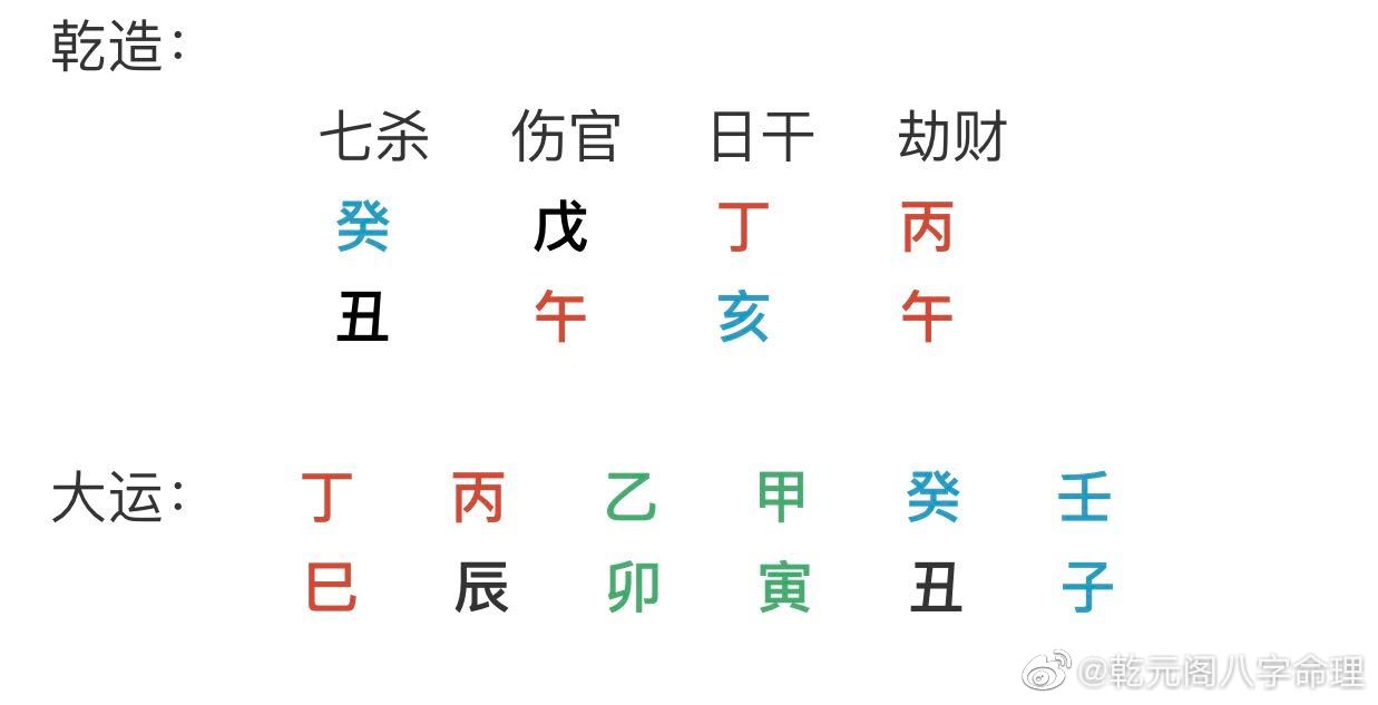 八字测轻重_八字称骨