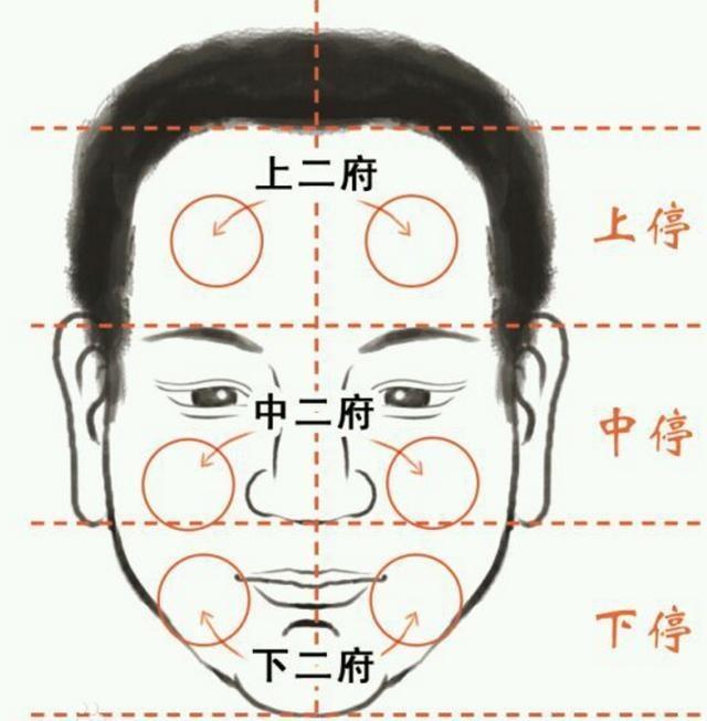 面相是真的吗_面相不好但八字很好