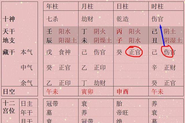 八字地支怎么看_生辰八字自动计算器