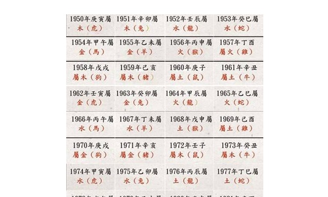 合八字是哪八字_八字合婚害了多少人