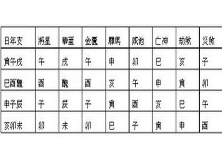 八字 四柱_排八字排盘算命