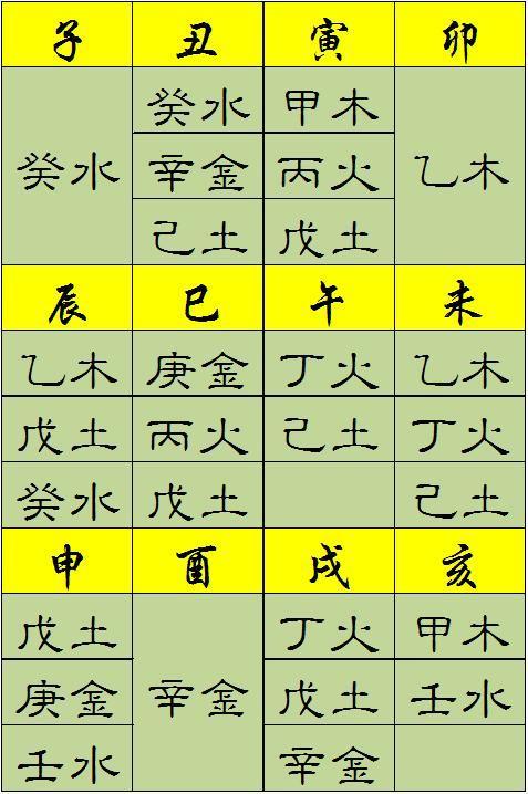 根据生辰八字推算五行_根据出生日期查五行