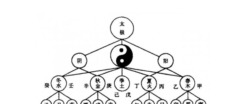 五行测算生辰八字_生辰八字算命免费测试