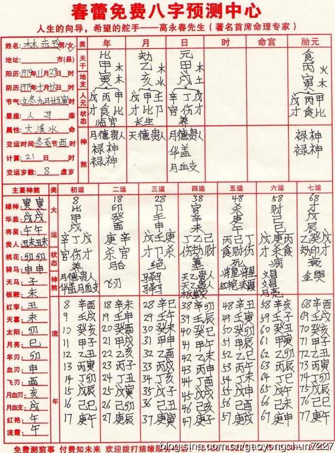 八字八字_紫薇命盘