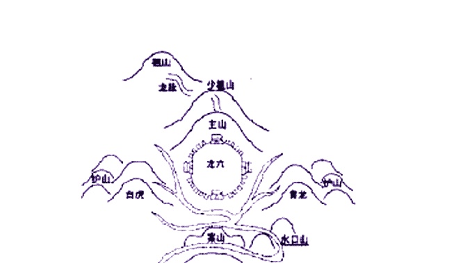 风水入门基础_风水玄学入门