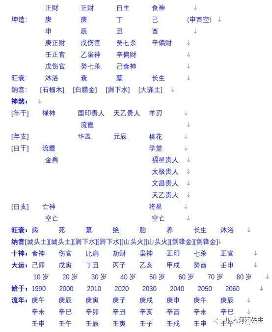 八字测家境_八字测算未来另一半