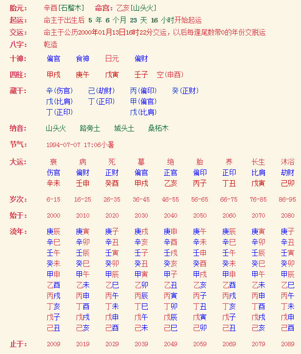 姓名八字五行测_测八字五行缺什么取名