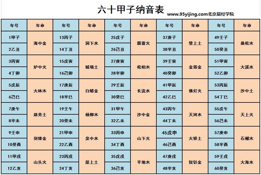 如何推算八字生辰八字_生辰八字详细分析免费