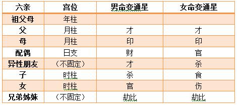 八字中哪些是财星_免费查八字官星