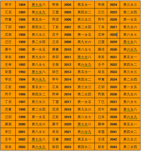 八字合婚多少分可结婚_八字合婚40分能结婚吗