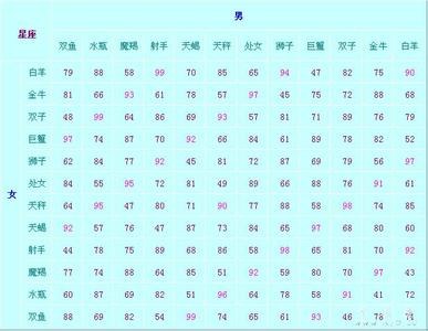 八字测试爱情_周易免费八字测桃花