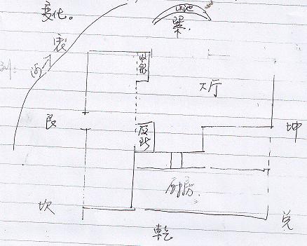 古八宅风水_八宅九宫图方位图解