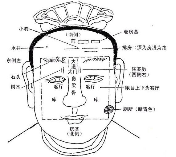 脸上的风水_哪些是好的面部风水