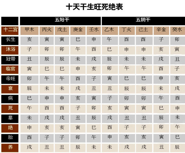 八字婚配在线_婚配属相查询