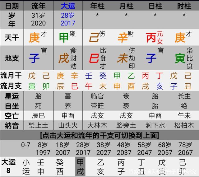 八字测官星_八字正官对照表