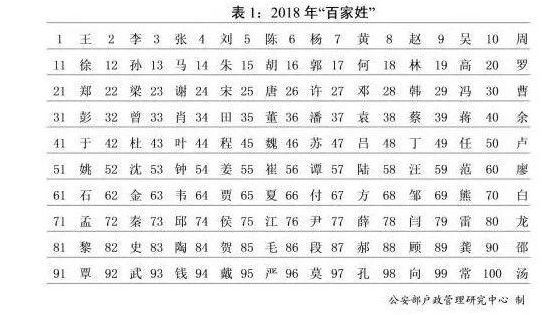 2020年王姓女孩取名_2020年王姓男孩名字大全