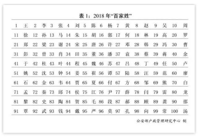 陈王起名_陈怎么取名字好听