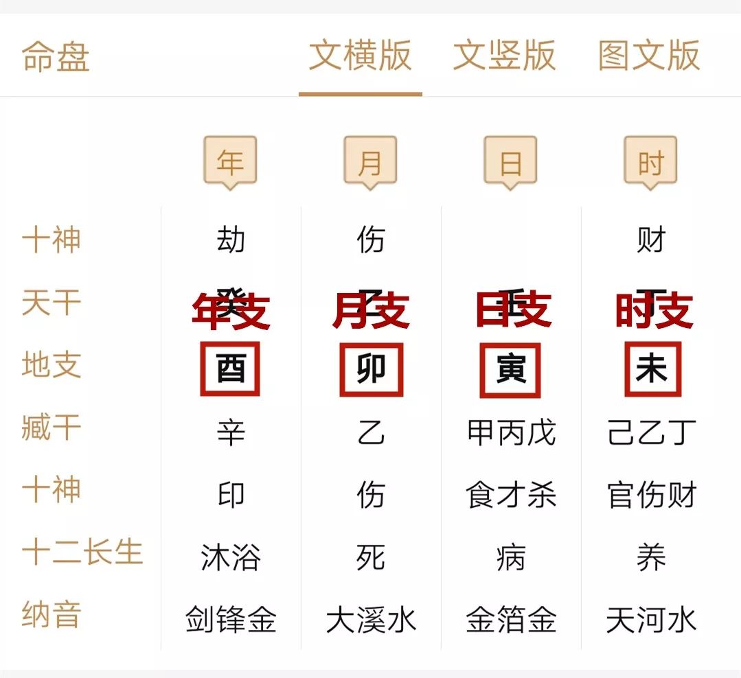 八字合婚多少分才好_八字合婚13点好不好