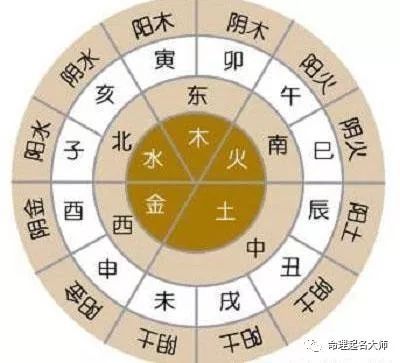 八字中的用神怎么确定_八字取用神秘诀