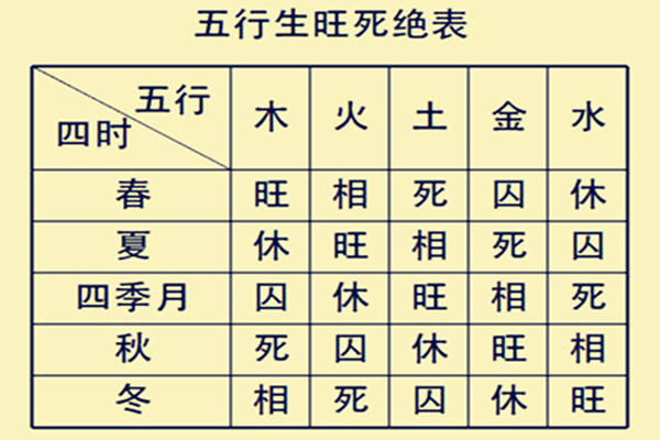 八字的用神怎么算的_八字喜用神最正确的算法