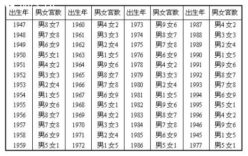 夫妻八字配对表_婚姻配对