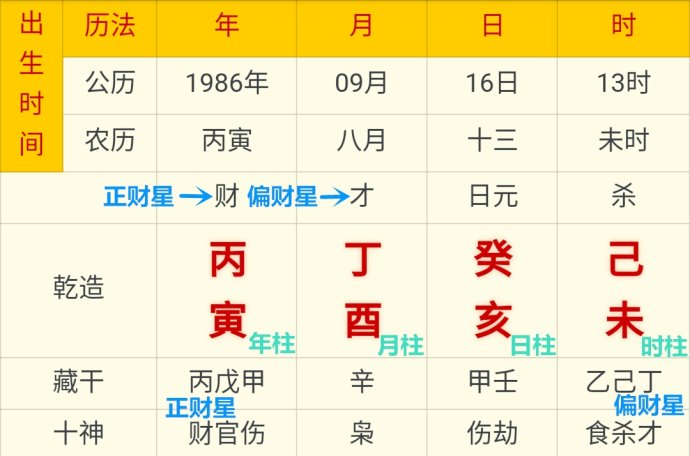 四柱八字看命技巧40条_四柱八字断生死一秘诀