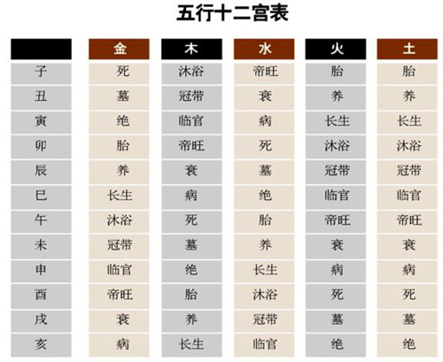 五行八字命理分析_免费生辰八字查询系统